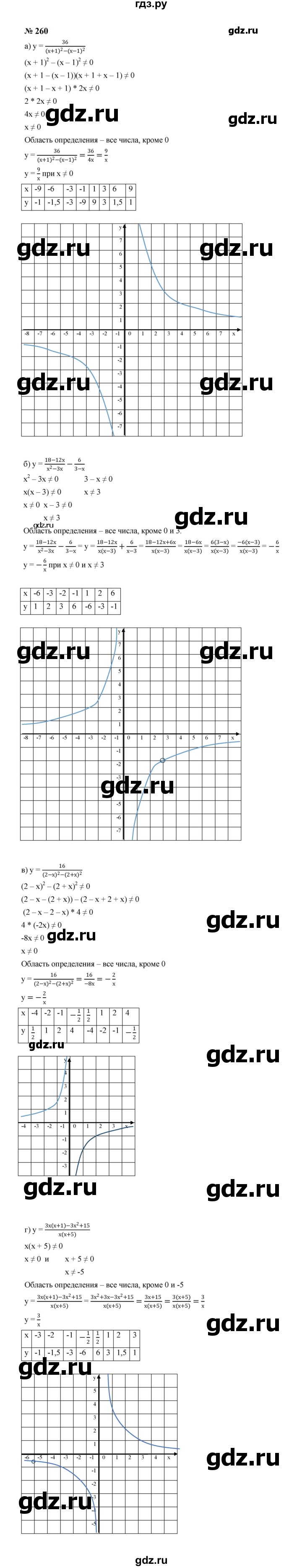 ГДЗ по алгебре 8 класс  Макарычев   задание - 260, Решебник к учебнику 2024