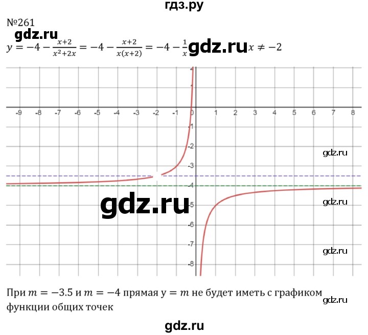 ГДЗ по алгебре 8 класс  Макарычев   задание - 261, Решебник к учебнику 2024