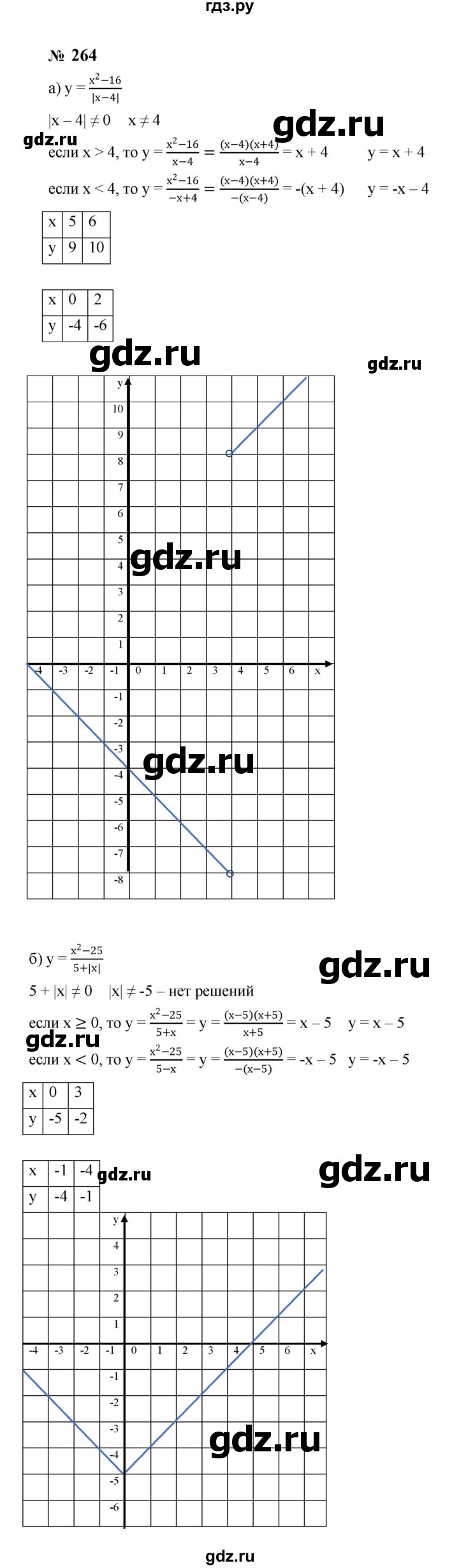 ГДЗ по алгебре 8 класс  Макарычев   задание - 264, Решебник к учебнику 2024