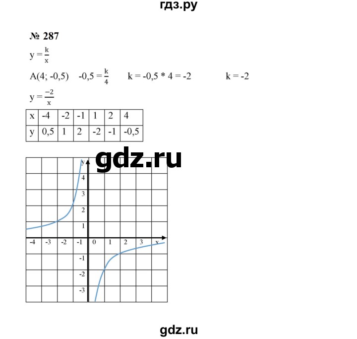 ГДЗ по алгебре 8 класс  Макарычев   задание - 287, Решебник к учебнику 2024