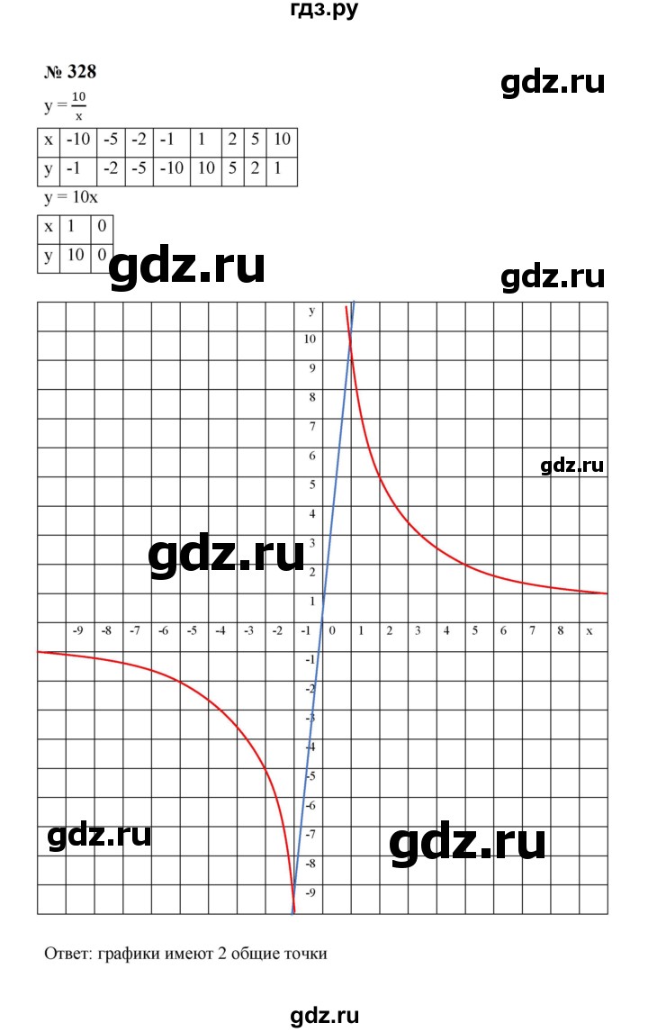 ГДЗ по алгебре 8 класс  Макарычев   задание - 328, Решебник к учебнику 2024