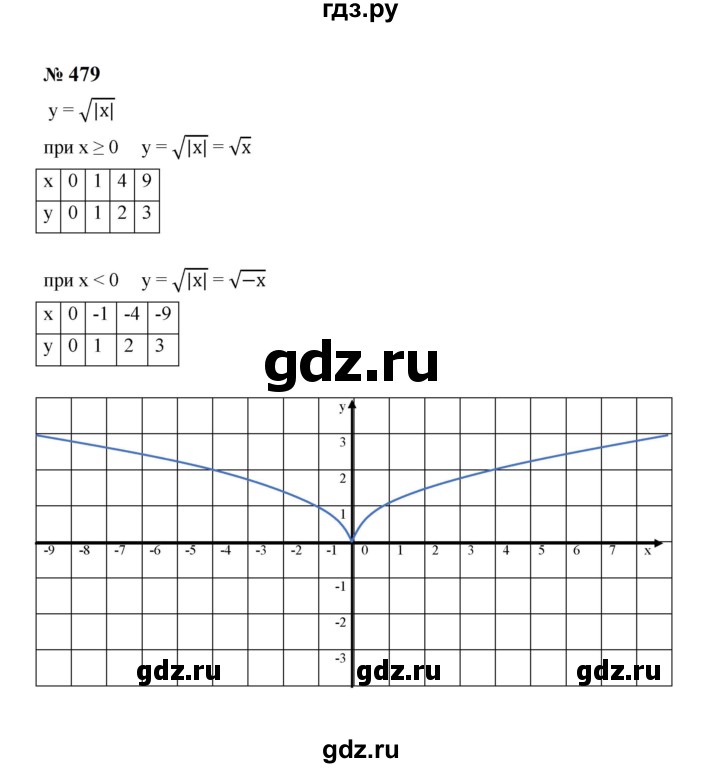 ГДЗ по алгебре 8 класс  Макарычев   задание - 479, Решебник к учебнику 2024