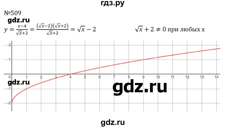 ГДЗ по алгебре 8 класс  Макарычев   задание - 509, Решебник к учебнику 2024