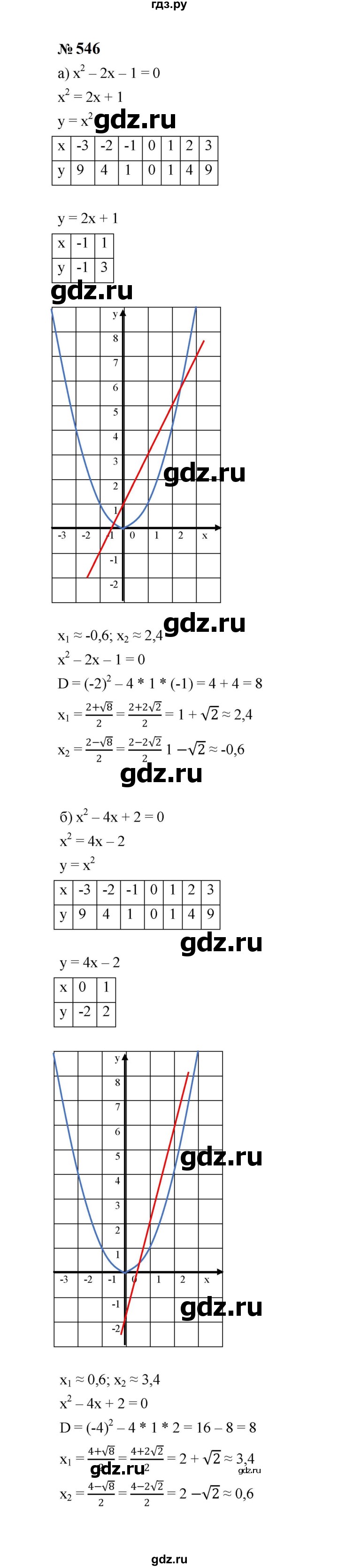 ГДЗ по алгебре 8 класс  Макарычев   задание - 546, Решебник к учебнику 2024