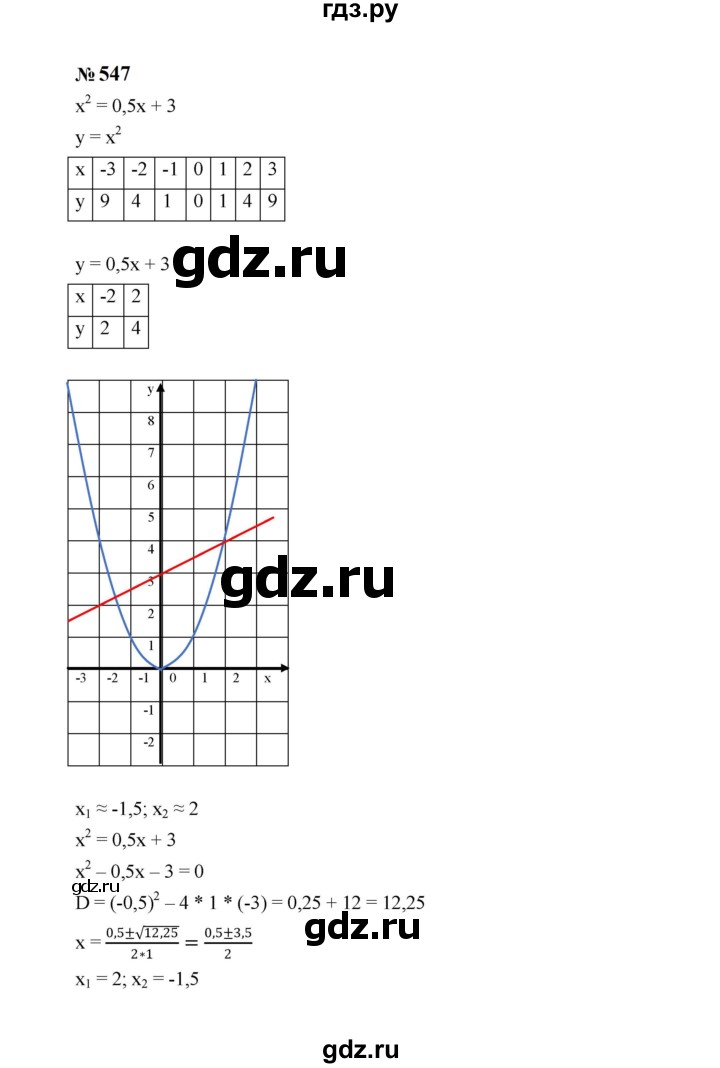 ГДЗ по алгебре 8 класс  Макарычев   задание - 547, Решебник к учебнику 2024