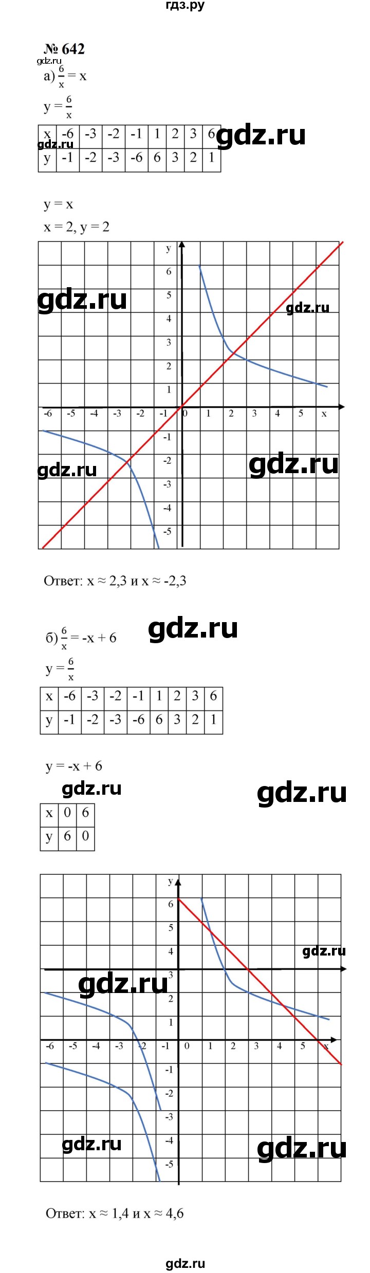 ГДЗ по алгебре 8 класс  Макарычев   задание - 642, Решебник к учебнику 2024