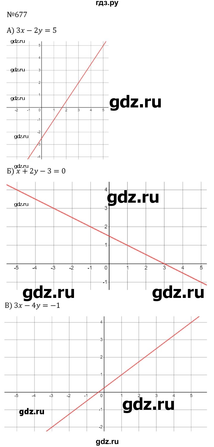 ГДЗ по алгебре 8 класс  Макарычев   задание - 677, Решебник к учебнику 2024