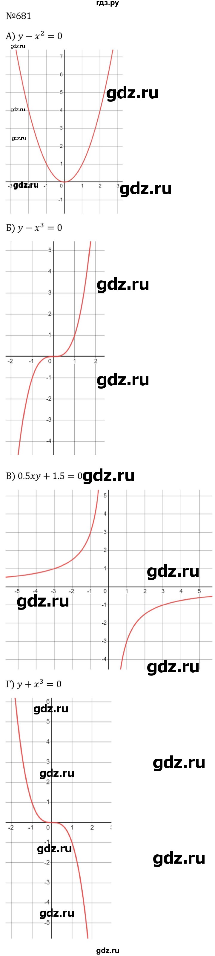ГДЗ по алгебре 8 класс  Макарычев   задание - 681, Решебник к учебнику 2024