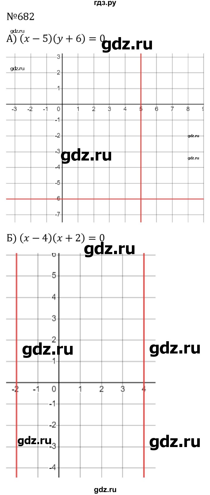 ГДЗ по алгебре 8 класс  Макарычев   задание - 682, Решебник к учебнику 2024