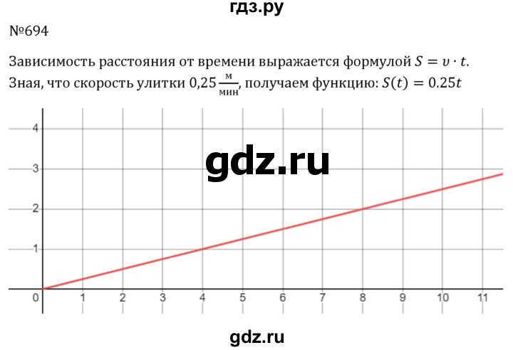 ГДЗ по алгебре 8 класс  Макарычев   задание - 694, Решебник к учебнику 2024