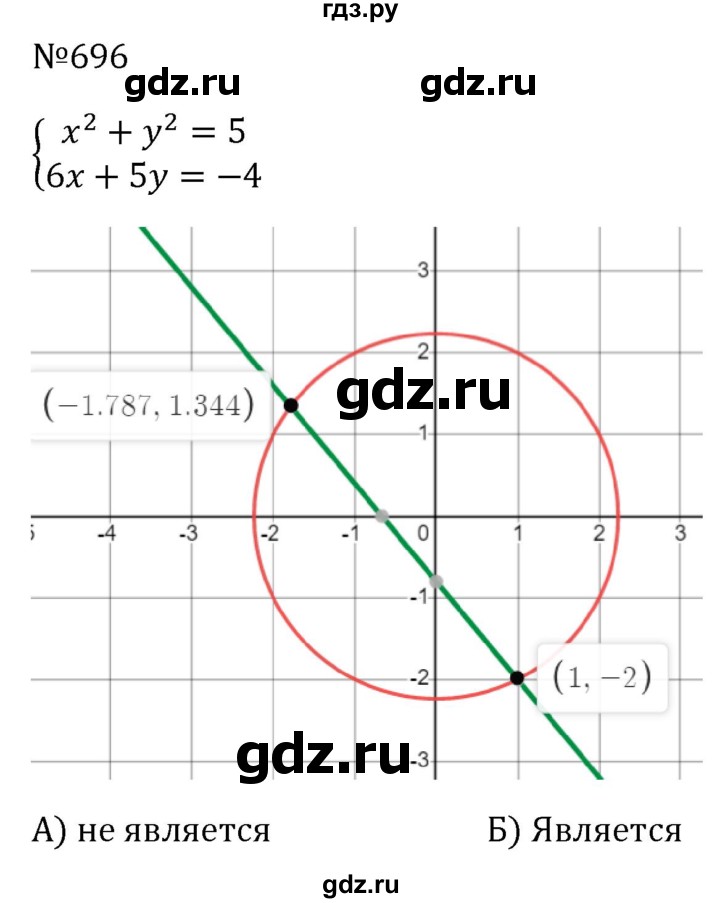ГДЗ по алгебре 8 класс  Макарычев   задание - 696, Решебник к учебнику 2024