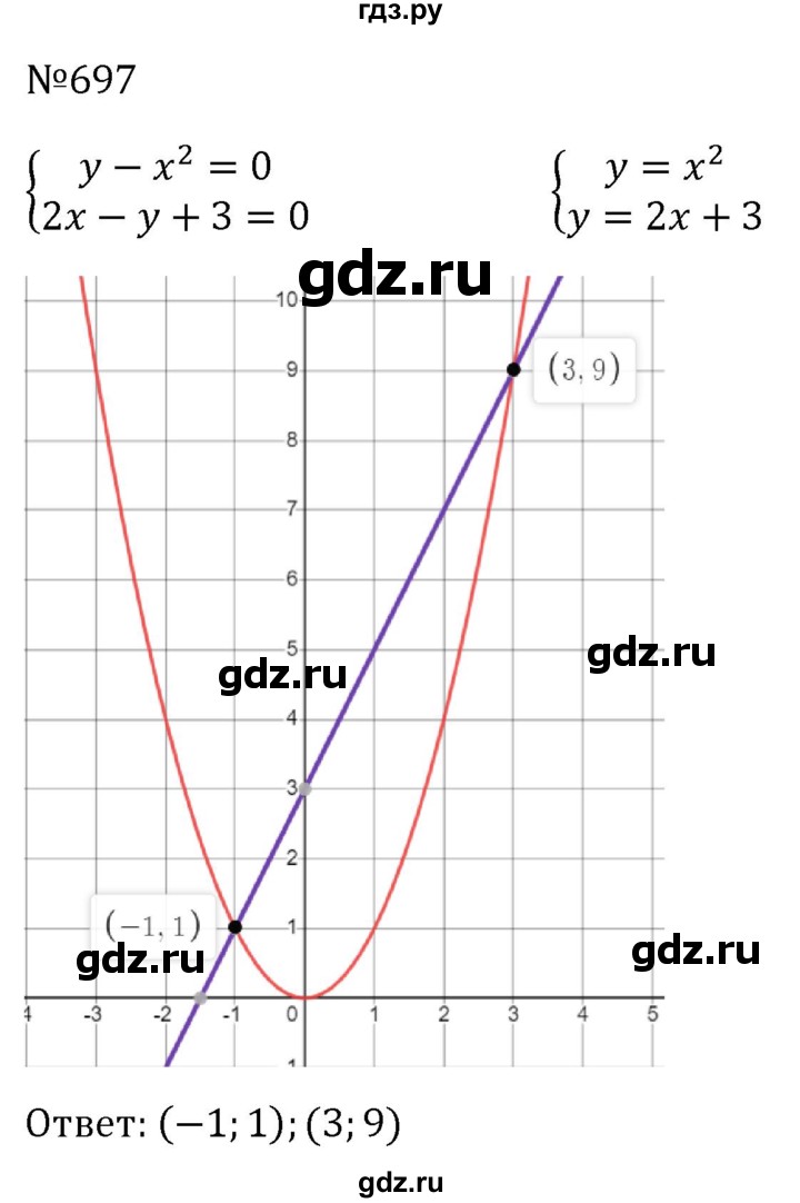 ГДЗ по алгебре 8 класс  Макарычев   задание - 697, Решебник к учебнику 2024
