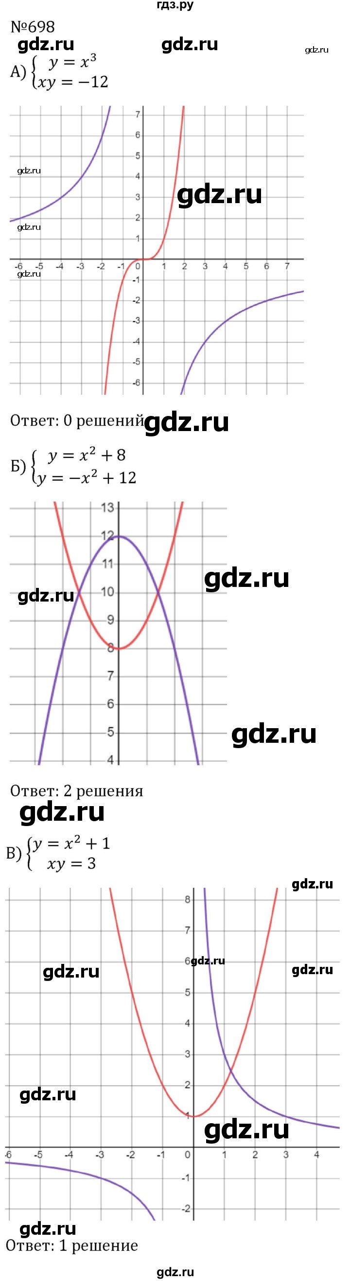 ГДЗ по алгебре 8 класс  Макарычев   задание - 698, Решебник к учебнику 2024