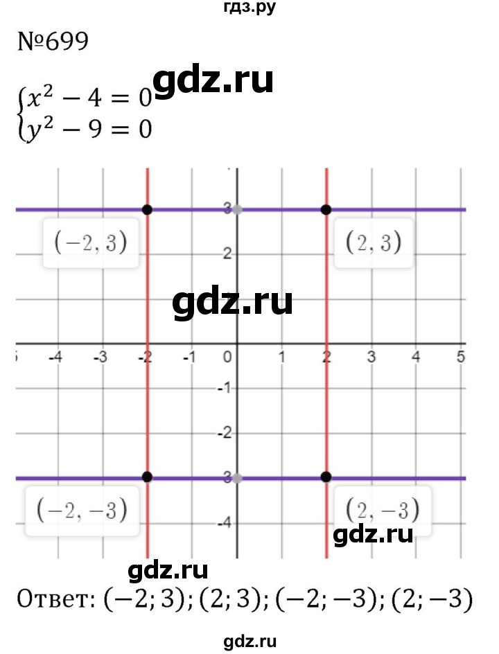ГДЗ по алгебре 8 класс  Макарычев   задание - 699, Решебник к учебнику 2024