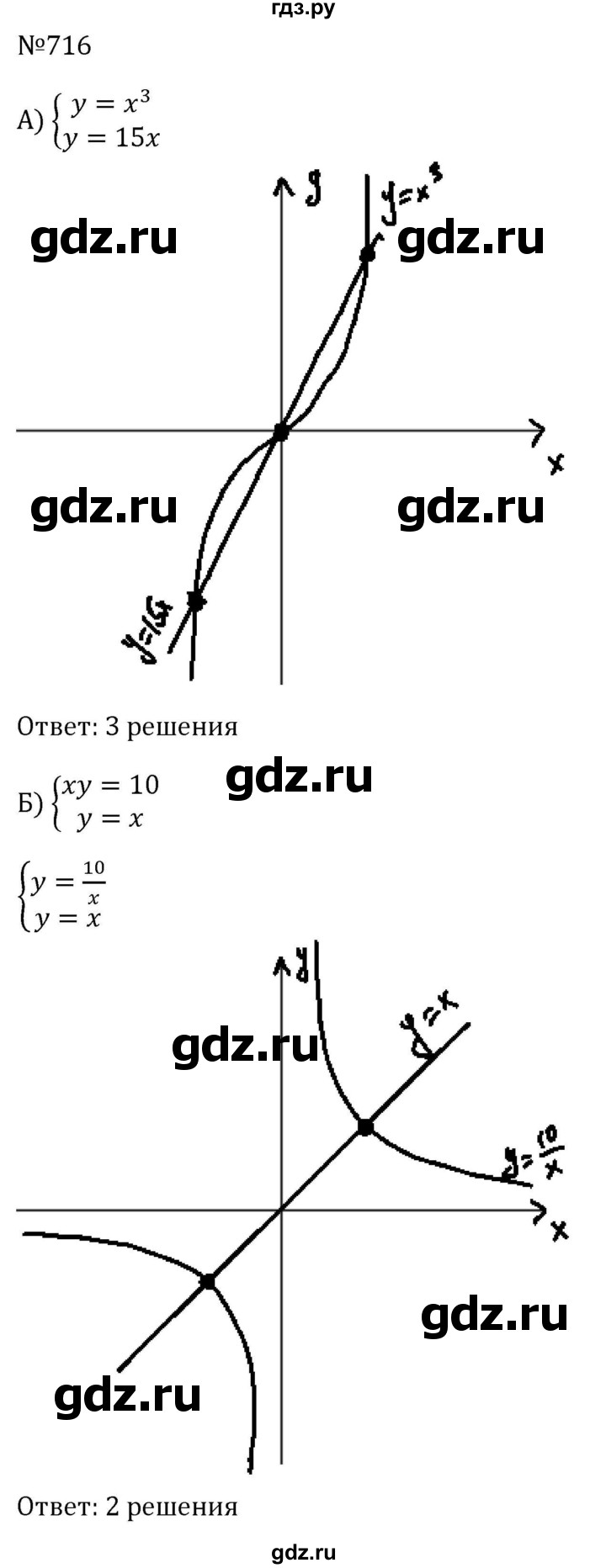 ГДЗ по алгебре 8 класс  Макарычев   задание - 716, Решебник к учебнику 2024