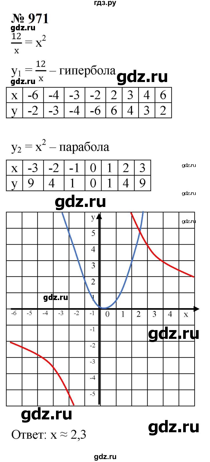 ГДЗ по алгебре 8 класс  Макарычев   задание - 971, Решебник к учебнику 2024