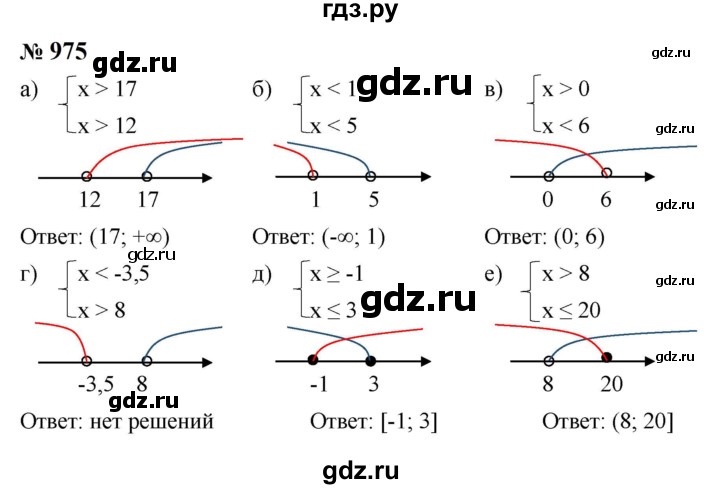 ГДЗ по алгебре 8 класс  Макарычев   задание - 975, Решебник к учебнику 2024