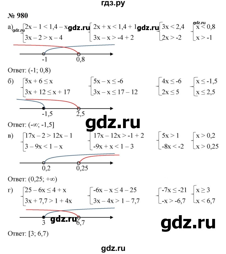 ГДЗ по алгебре 8 класс  Макарычев   задание - 980, Решебник к учебнику 2024