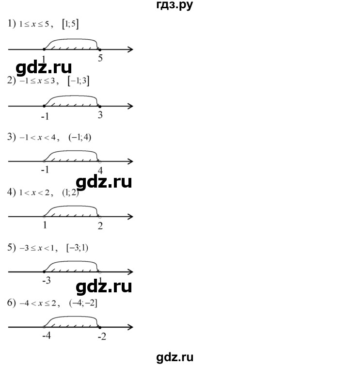 ГДЗ по алгебре 8 класс  Алимов   номер - 121, Решебник №1