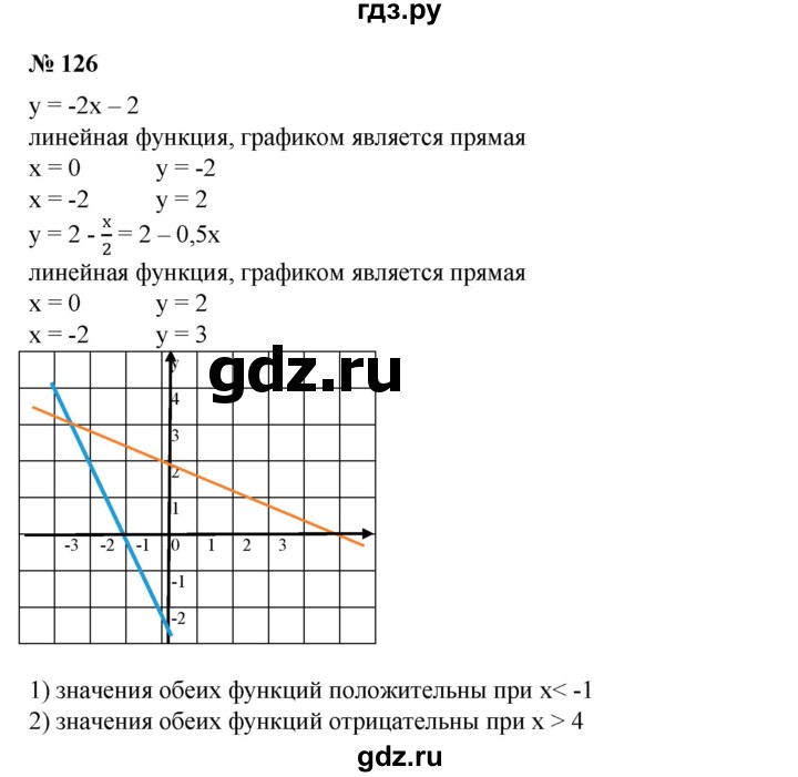 ГДЗ по алгебре 8 класс  Алимов   номер - 126, Решебник №2