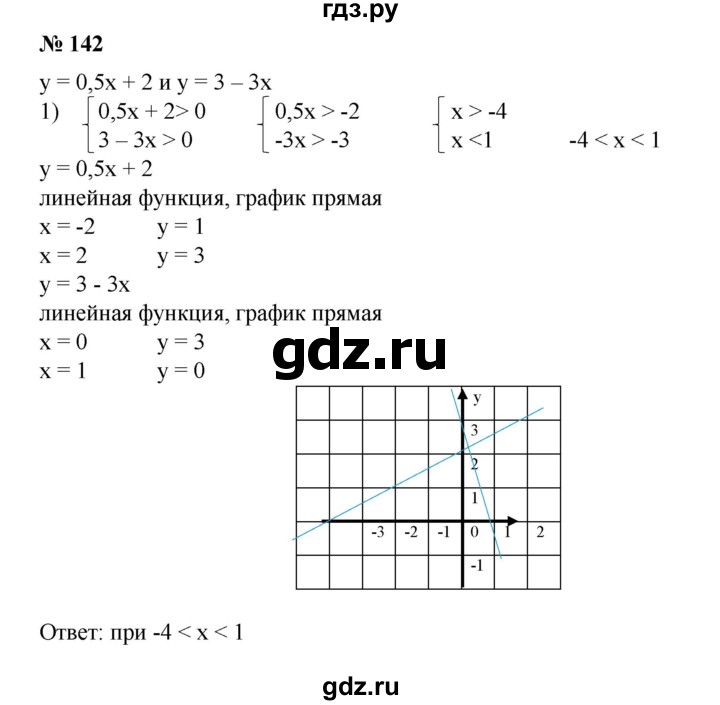 ГДЗ по алгебре 8 класс  Алимов   номер - 142, Решебник №2