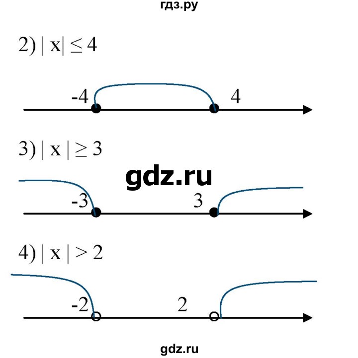 ГДЗ по алгебре 8 класс  Алимов   номер - 154, Решебник №2