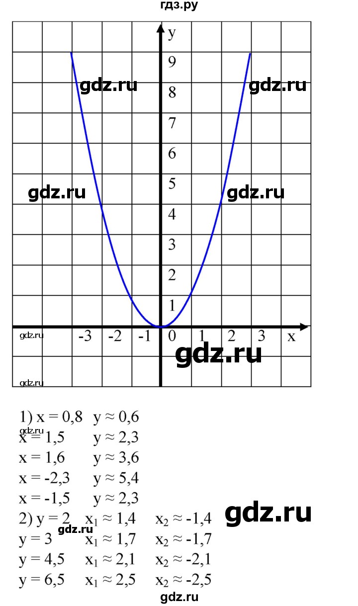 ГДЗ по алгебре 8 класс  Алимов   номер - 586, Решебник №2