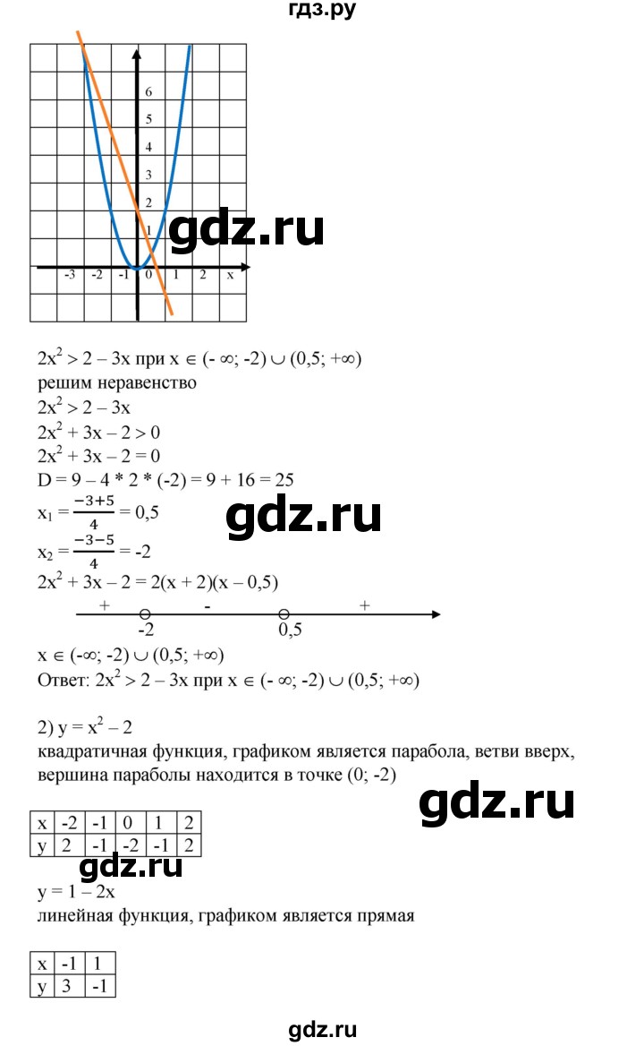 ГДЗ по алгебре 8 класс  Алимов   номер - 698, Решебник №2