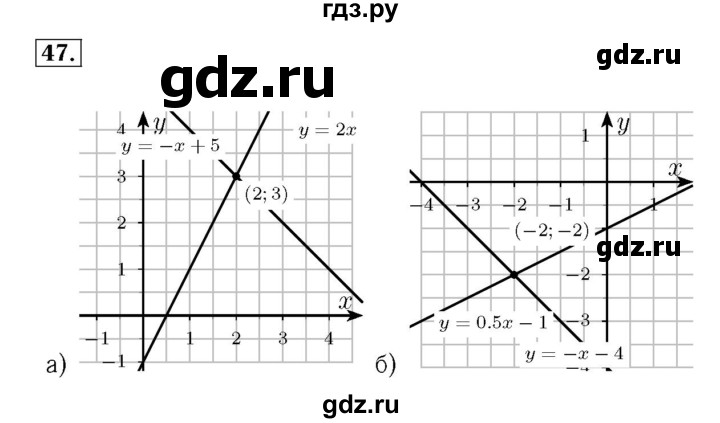 ГДЗ по алгебре 8 класс Мордкович Учебник, Задачник Базовый уровень повторение - 47, Решебник №2 к задачнику 2015