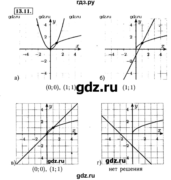 ГДЗ по алгебре 8 класс Мордкович Учебник, Задачник Базовый уровень §13 - 13.11, Решебник №2 к задачнику 2015