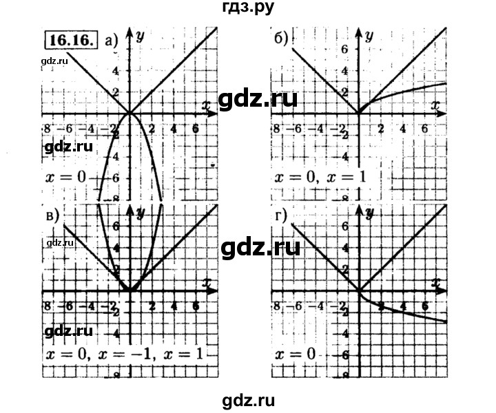 ГДЗ по алгебре 8 класс Мордкович Учебник, Задачник Базовый уровень §16 - 16.16, Решебник №2 к задачнику 2015