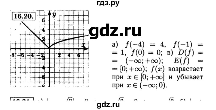 ГДЗ по алгебре 8 класс Мордкович Учебник, Задачник Базовый уровень §16 - 16.20, Решебник №2 к задачнику 2015