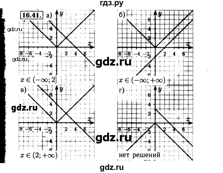 ГДЗ по алгебре 8 класс Мордкович Учебник, Задачник Базовый уровень §16 - 16.41, Решебник №2 к задачнику 2015