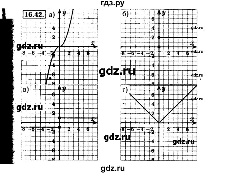ГДЗ по алгебре 8 класс Мордкович Учебник, Задачник Базовый уровень §16 - 16.42, Решебник №2 к задачнику 2015