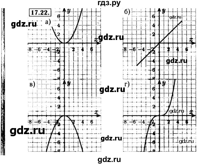 ГДЗ по алгебре 8 класс Мордкович Учебник, Задачник Базовый уровень §17 - 17.22, Решебник №2 к задачнику 2015