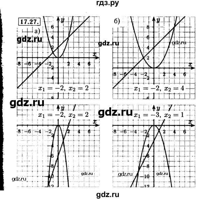 ГДЗ по алгебре 8 класс Мордкович Учебник, Задачник Базовый уровень §17 - 17.27, Решебник №2 к задачнику 2015