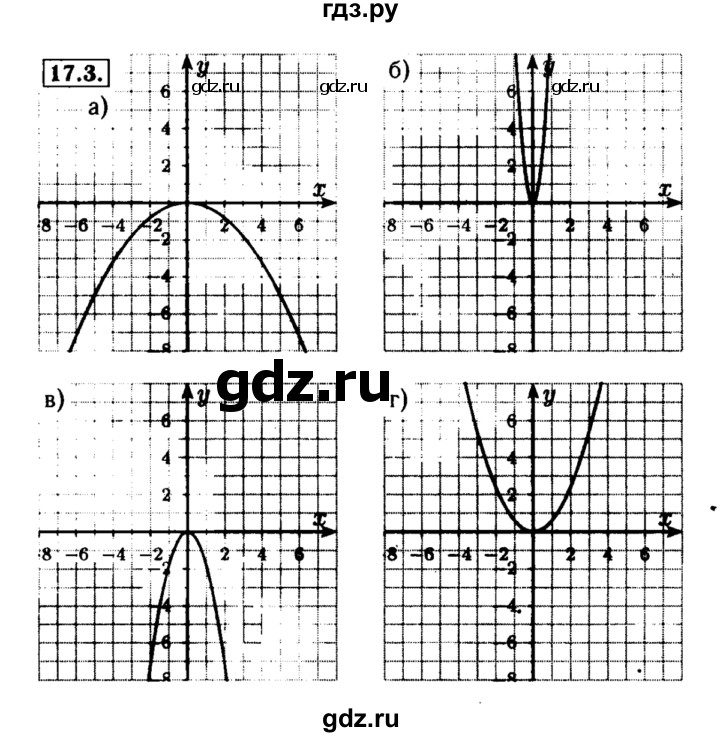 ГДЗ по алгебре 8 класс Мордкович Учебник, Задачник Базовый уровень §17 - 17.3, Решебник №2 к задачнику 2015