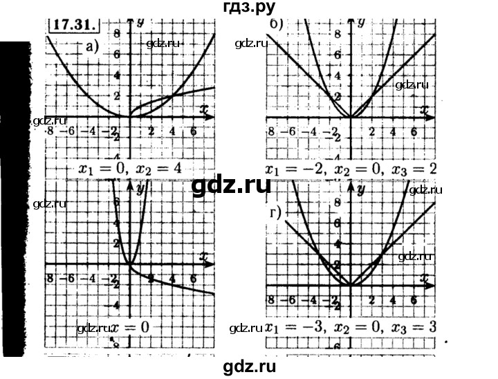 ГДЗ по алгебре 8 класс Мордкович Учебник, Задачник Базовый уровень §17 - 17.31, Решебник №2 к задачнику 2015