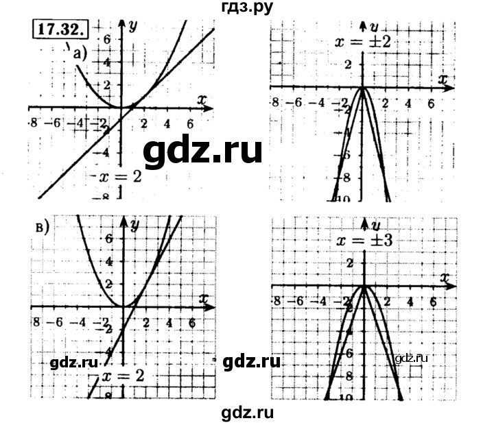 ГДЗ по алгебре 8 класс Мордкович Учебник, Задачник Базовый уровень §17 - 17.32, Решебник №2 к задачнику 2015