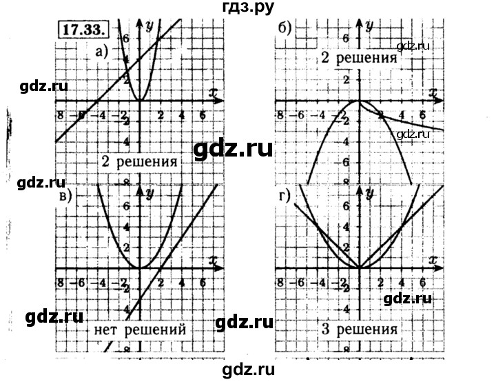 ГДЗ по алгебре 8 класс Мордкович Учебник, Задачник Базовый уровень §17 - 17.33, Решебник №2 к задачнику 2015