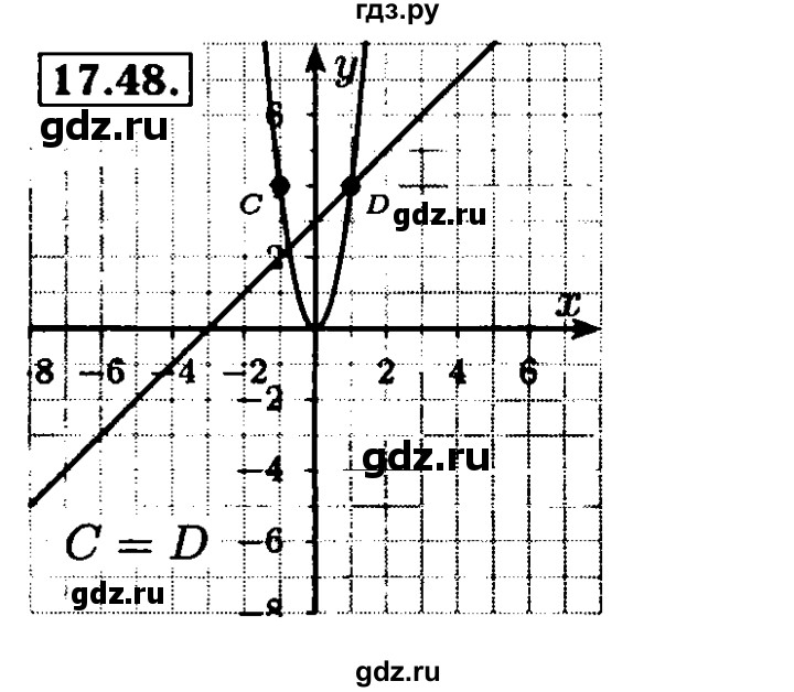 ГДЗ по алгебре 8 класс Мордкович Учебник, Задачник Базовый уровень §17 - 17.48, Решебник №2 к задачнику 2015