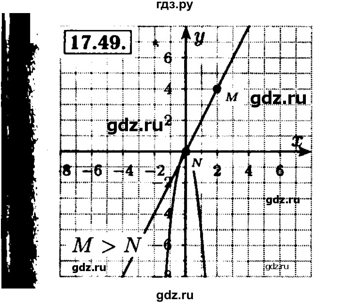 ГДЗ по алгебре 8 класс Мордкович Учебник, Задачник Базовый уровень §17 - 17.49, Решебник №2 к задачнику 2015