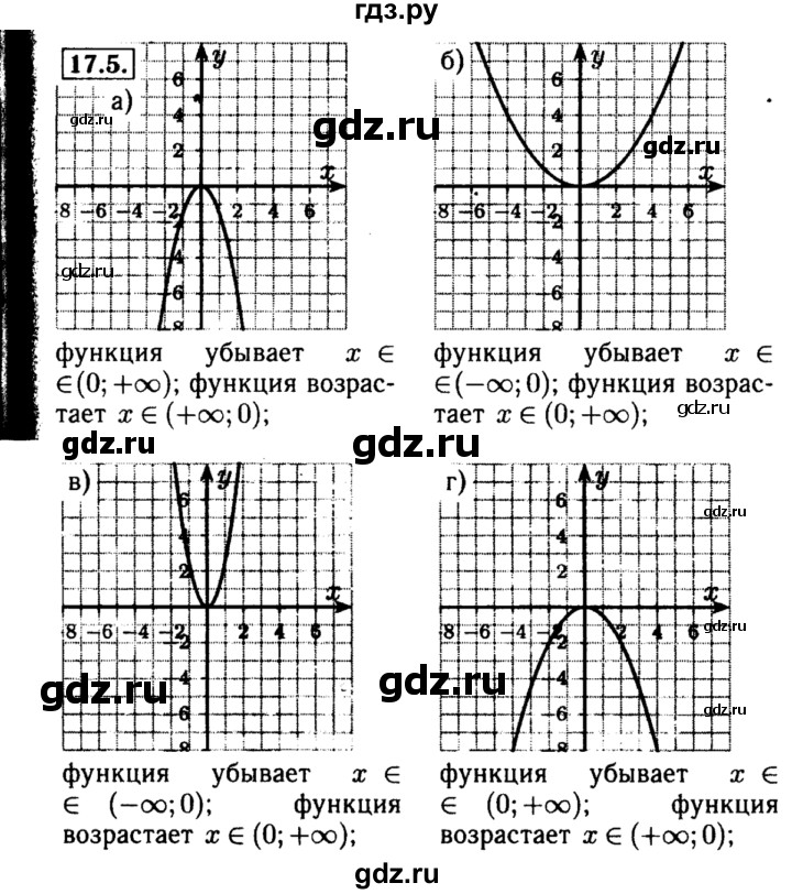 ГДЗ по алгебре 8 класс Мордкович Учебник, Задачник Базовый уровень §17 - 17.5, Решебник №2 к задачнику 2015