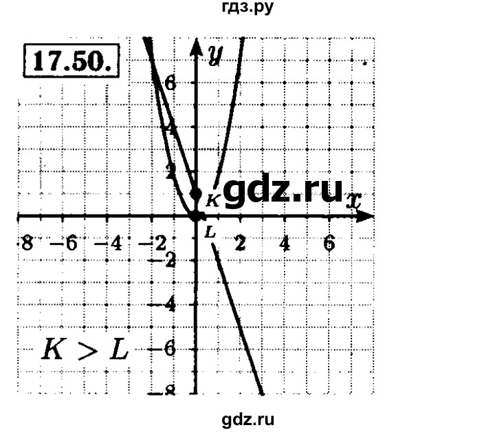 ГДЗ по алгебре 8 класс Мордкович Учебник, Задачник Базовый уровень §17 - 17.50, Решебник №2 к задачнику 2015