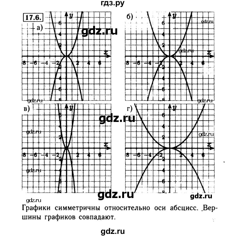 ГДЗ по алгебре 8 класс Мордкович Учебник, Задачник Базовый уровень §17 - 17.6, Решебник №2 к задачнику 2015
