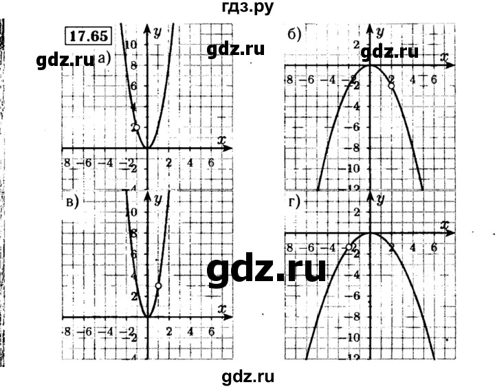 ГДЗ по алгебре 8 класс Мордкович Учебник, Задачник Базовый уровень §17 - 17.65, Решебник №2 к задачнику 2015