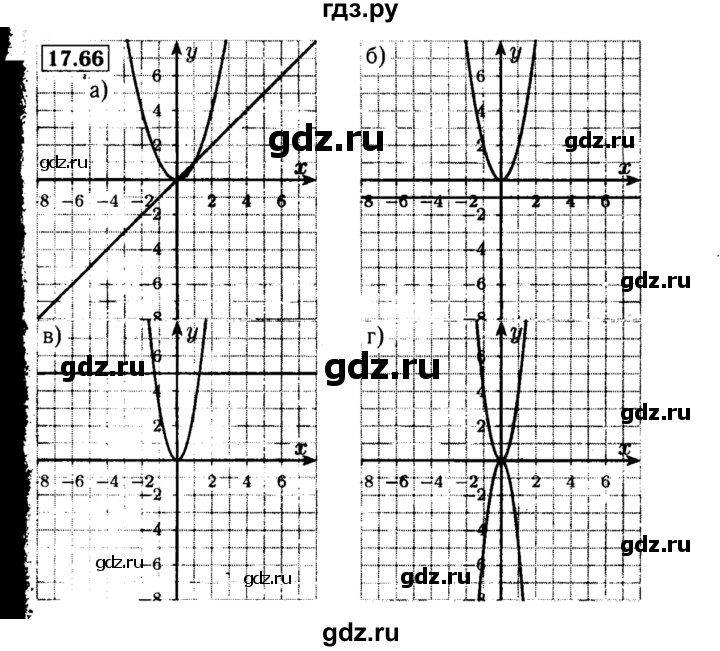 ГДЗ по алгебре 8 класс Мордкович Учебник, Задачник Базовый уровень §17 - 17.66, Решебник №2 к задачнику 2015