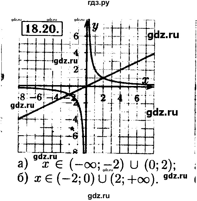 ГДЗ по алгебре 8 класс Мордкович Учебник, Задачник Базовый уровень §18 - 18.20, Решебник №2 к задачнику 2015