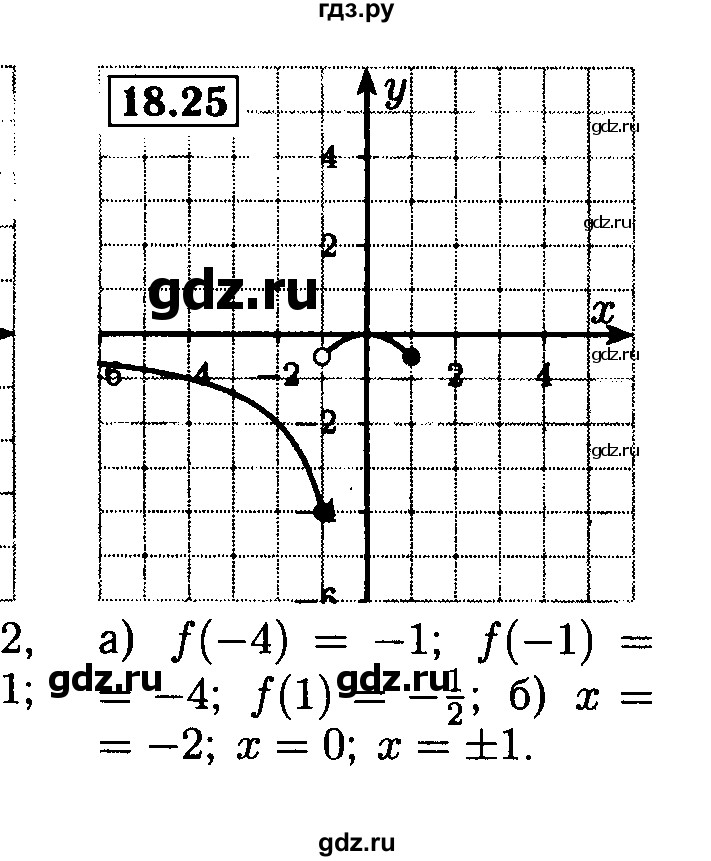 ГДЗ по алгебре 8 класс Мордкович Учебник, Задачник Базовый уровень §18 - 18.25, Решебник №2 к задачнику 2015