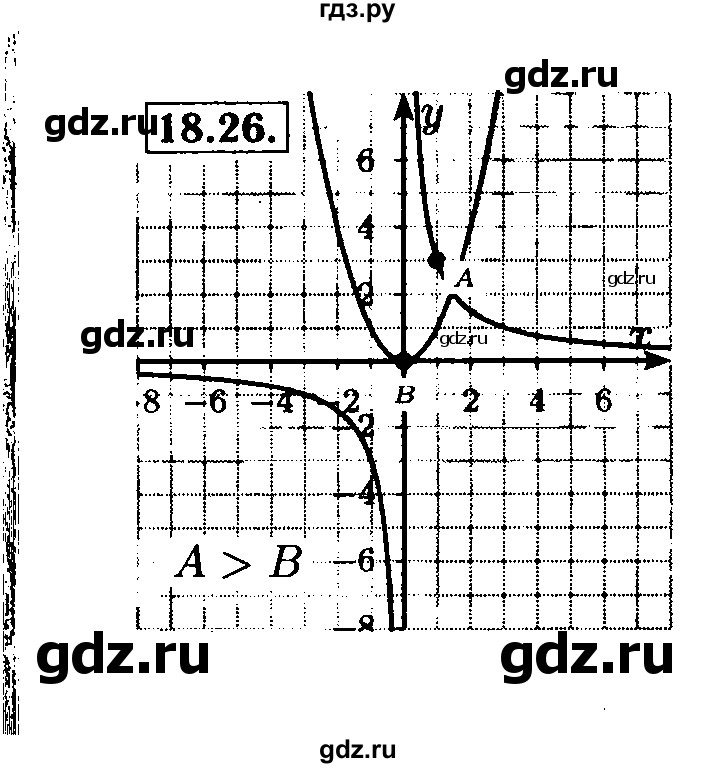 ГДЗ по алгебре 8 класс Мордкович Учебник, Задачник Базовый уровень §18 - 18.26, Решебник №2 к задачнику 2015